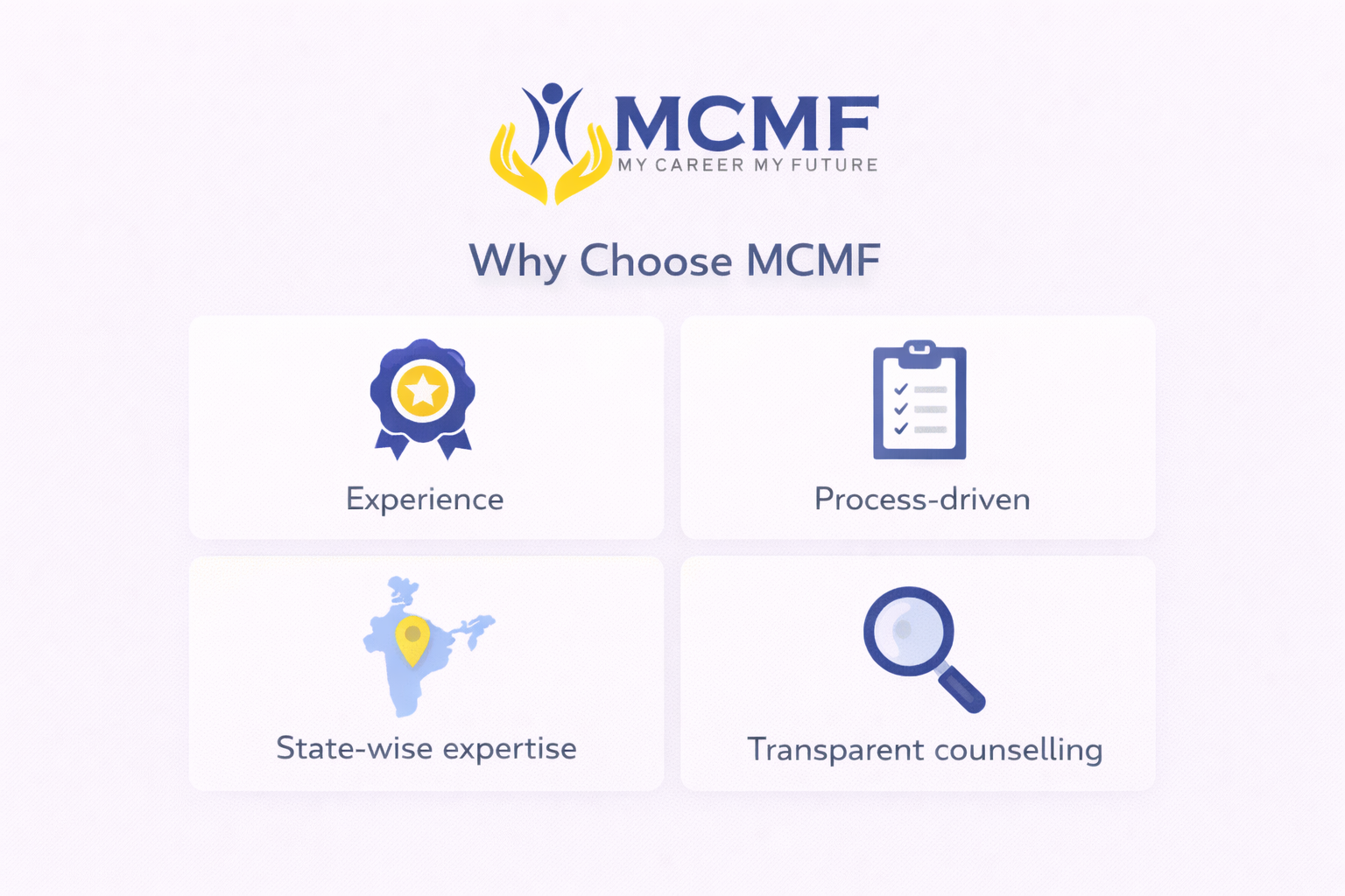 Why choose MCMF for NRI MBBS admissions showing experience, process-driven counselling, state-wise expertise, and transparent guidance